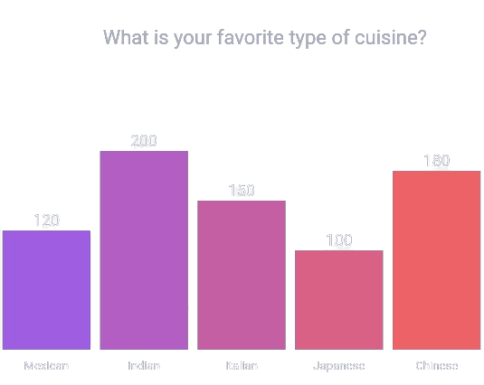 bar-graph